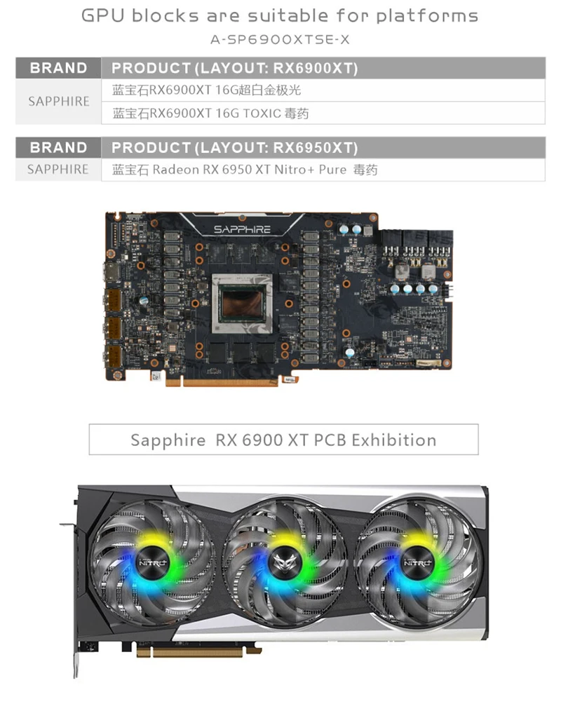 Bykski GPU Water Block for SAP - Rx 6900 Xt 16Gb ulasan dan harga